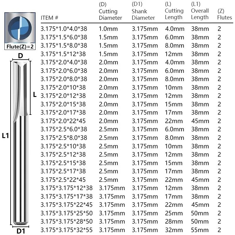 10 adet karbür End Mill 3.175m - Woodworking Nc incelemesi ve fiyatı